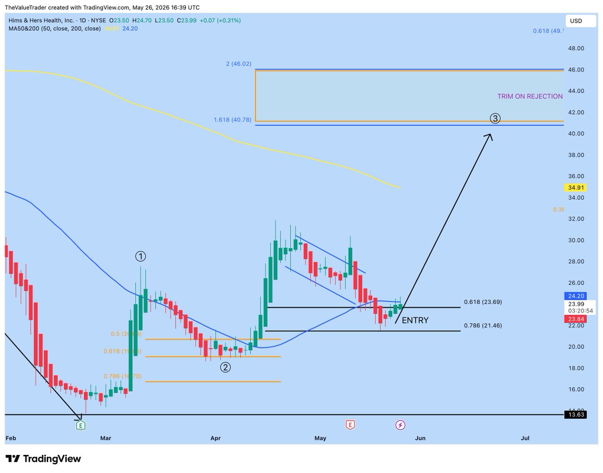 The Value Trader tweet media