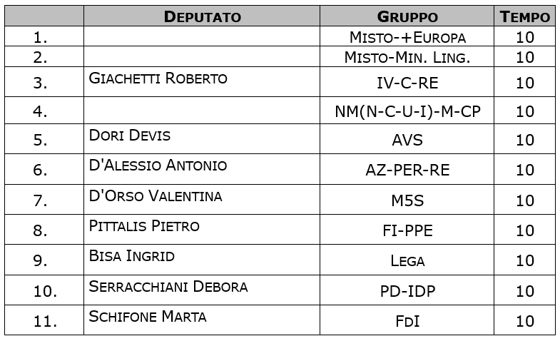 Camera dei deputati tweet media