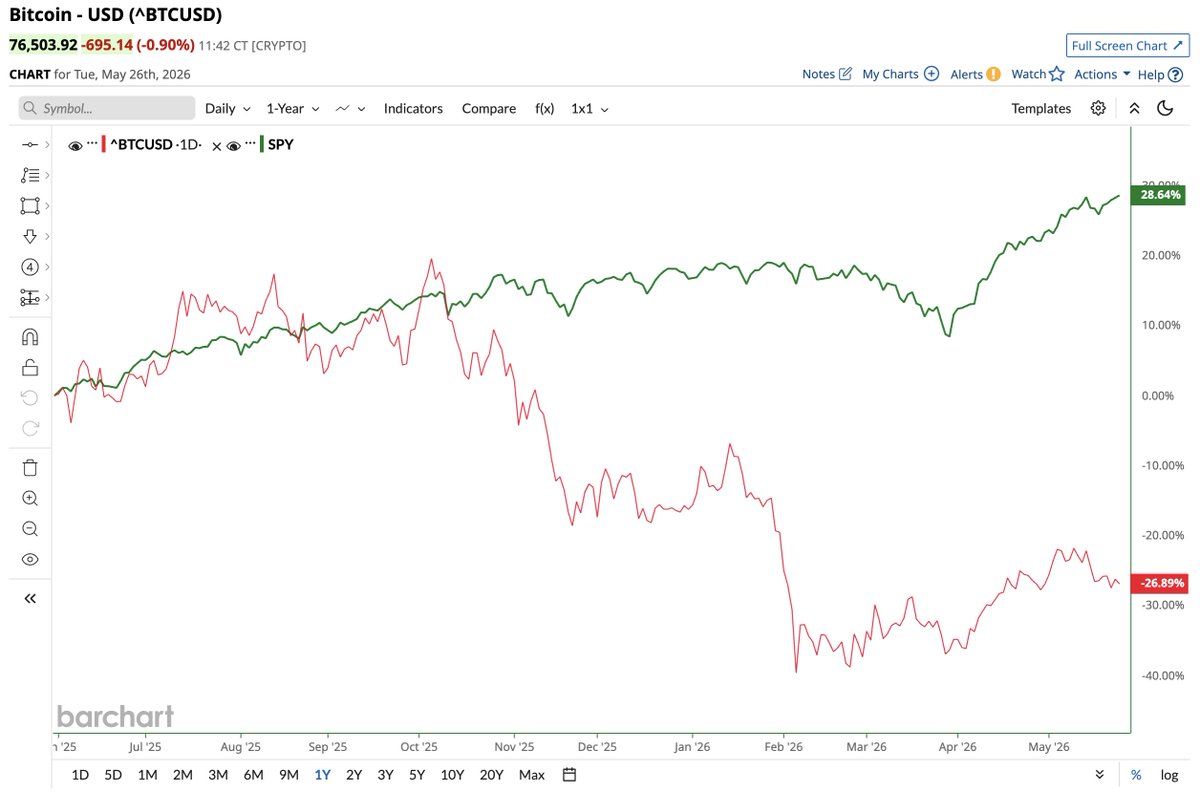 Barchart tweet media