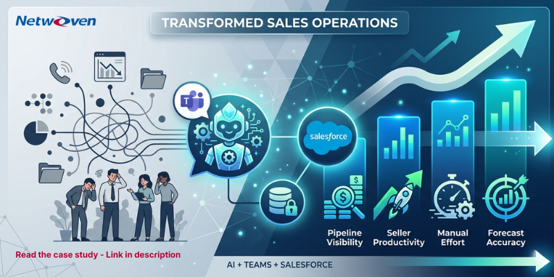 Netwoven's tweet photo. How much productivity is lost when sellers jump between Salesforce, spreadsheets, and chat for pipeline answers?

One software company solved it with an AI Sales Ops Agent inside Microsoft Teams. Read the #casestudy🔗https://t.co/LwXEnLOR3c

#AIAgents #RevenueOps #Salesforce https://t.co/p4MTMWanmf