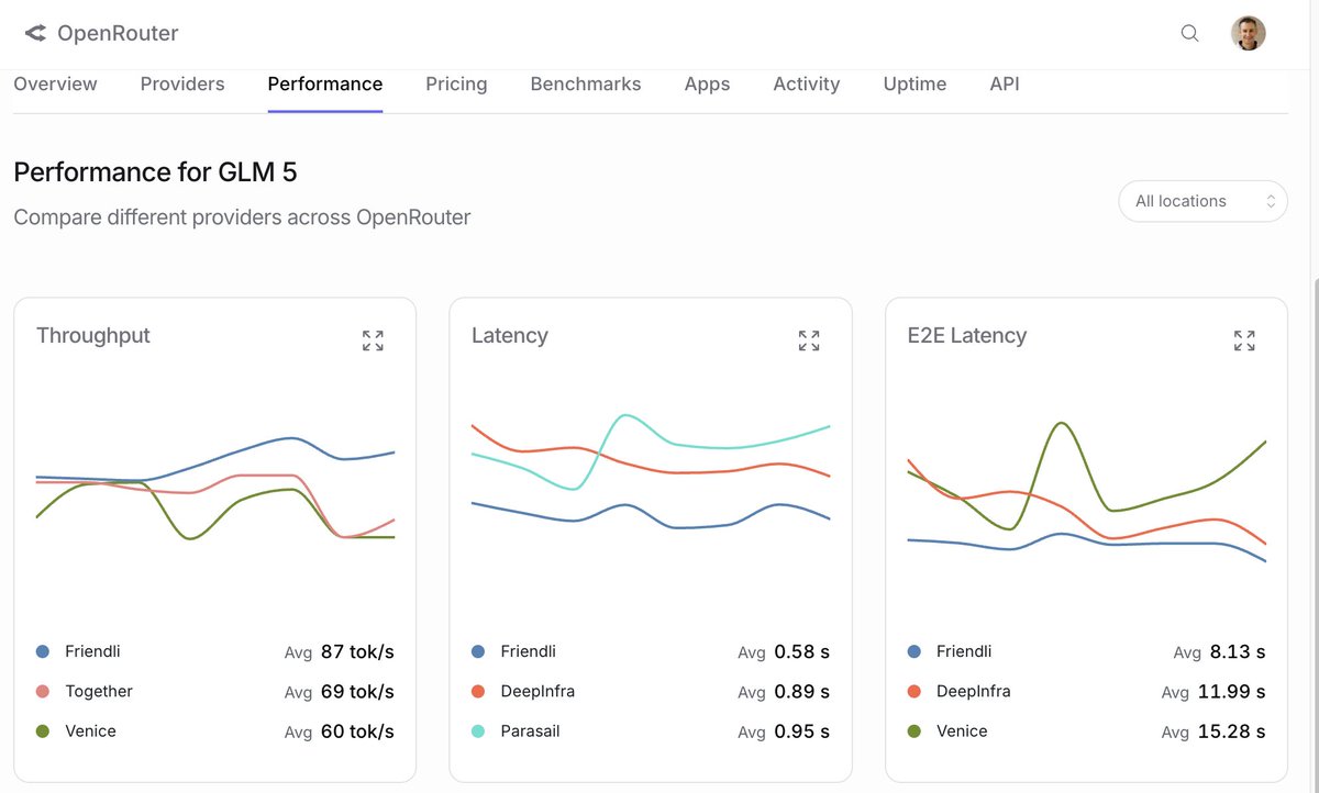 friendliai's tweet photo. 🏒 @OpenRouter's $113M raise — alongside growth from 5T to 25T weekly tokens in just 6 months — validates a major shift happening in AI infrastructure.

Open-weight models are rapidly becoming a credible, economical alternative to closed-model APIs, especially as AI agents begin generating massive volumes of inference traffic.

As part of the OpenRouter ecosystem, FriendliAI has consistently ranked among the top-performing providers for models like GLM‑5.1 and DeepSeek V3.2 across:
⚡ Throughput
⏱️ Latency / TTFT
🛡️ Reliability
🧠 Tool-calling performance

Models are increasingly portable.

Inference quality is becoming the differentiator.

Congrats to the OpenRouter team 🥳 

And see the link in the comments to try Friendli Model APIs on OpenRouter.