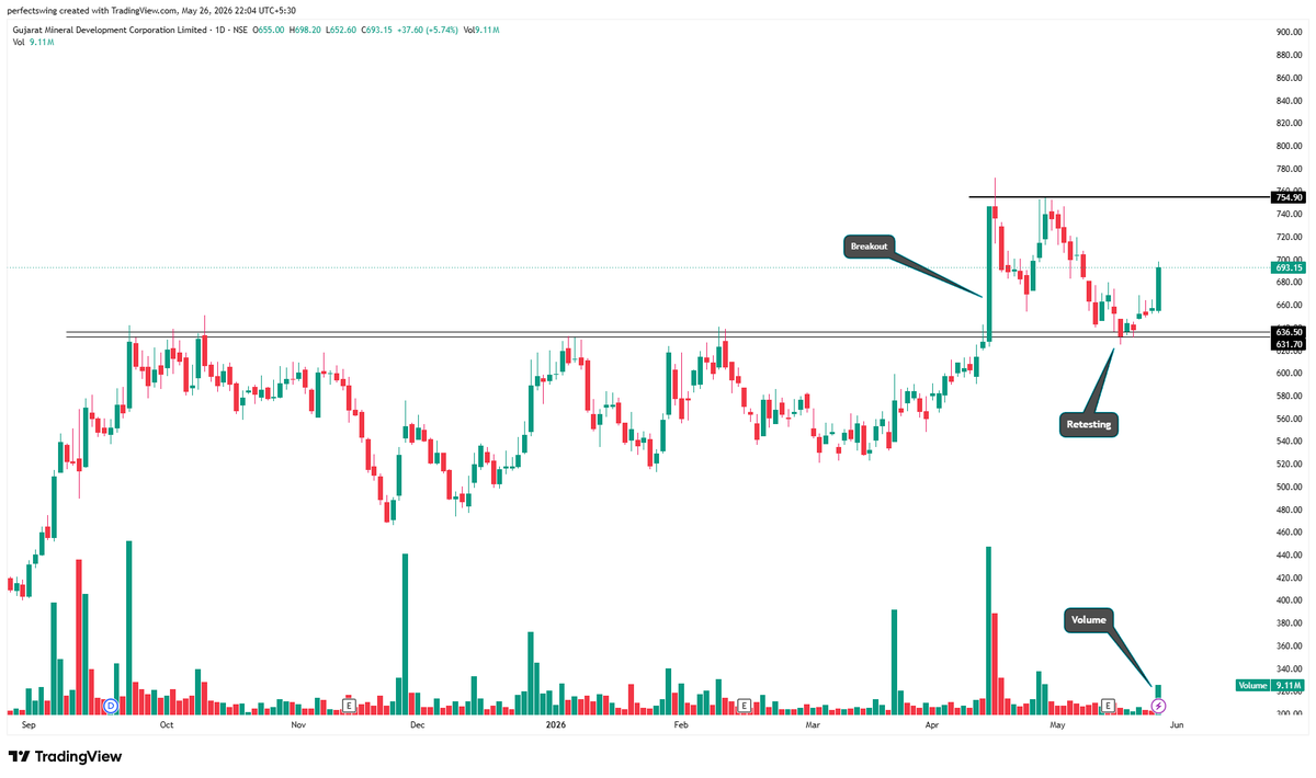 perfectswing12's tweet photo. Top 4 Best Setup Stocks to Watch This Week 📊

Chart purely educational purpose ke liye hai. Always wait for confirmation before taking any action.

1. #GMDCLTD https://t.co/6p4uHMFXpe