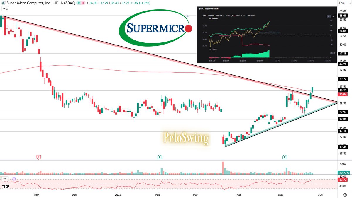 PeloSwing🎯👸🏻 tweet media