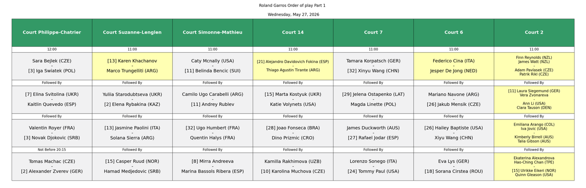 Tennis Schedules tweet media