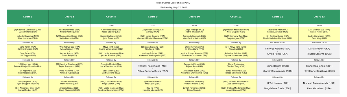 Tennis Schedules tweet media