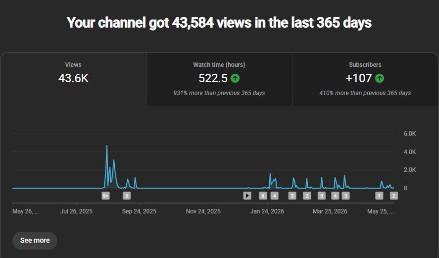 sharpx216's tweet photo. I know it hasn't been over a year since I started (ive been so on and off obviously from the chart) but seeing the growth genuinely makes me believe if I keep dedicating my time into this, it will do wonders for my future https://t.co/faZmhZrDiU