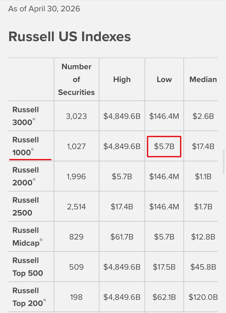 Bitmine (NYSE-BMNR) $ETH tweet media
