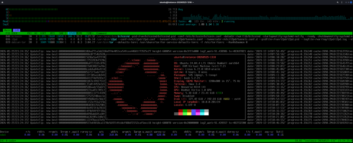 caesrcd's tweet photo. #Bitcoin Core v31.0

IBD completed in ~24h50m on:

- Ubuntu 24.04 ARM64
- Oracle Cloud Ampere A1
- 4 OCPU / 24GB RAM
- 200GB SSD

600+ peers during sync.

Obs: Tor/I2P peers rarely stayed connected for more than ~10 min during IBD due to lower throughput compared to IPv4 peers. https://t.co/aPcKLae26j
