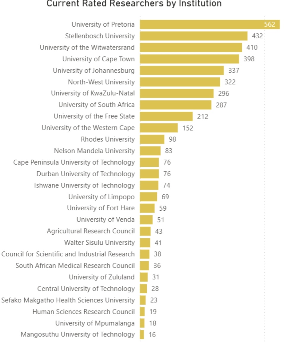 SA Knowledge Hub tweet media