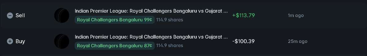 FalchukAadmi's tweet photo. backed RCB &amp; won 🫣 

not got my ideal entry but still a good win on @Polymarket 

#RCBvsGT #ipl2026 https://t.co/sM72P0n9jr