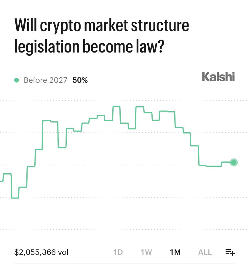 Kalshi Crypto tweet media