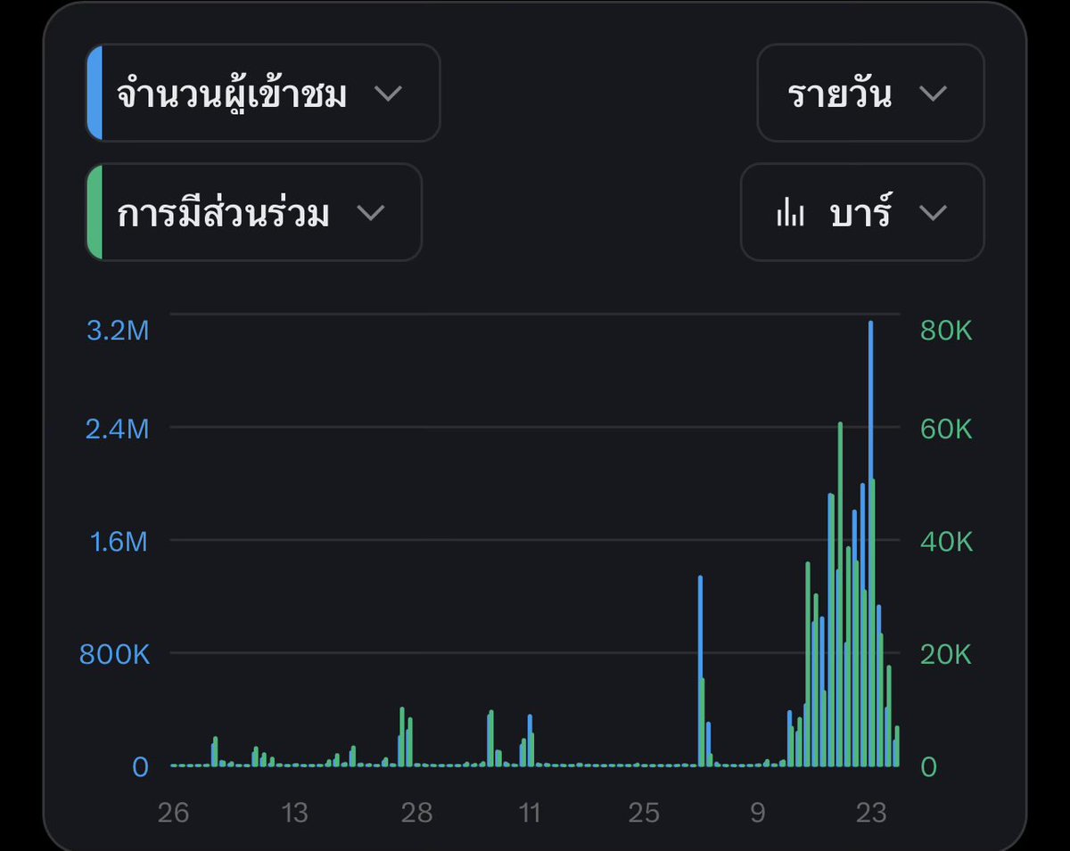 พิเบบ tweet media