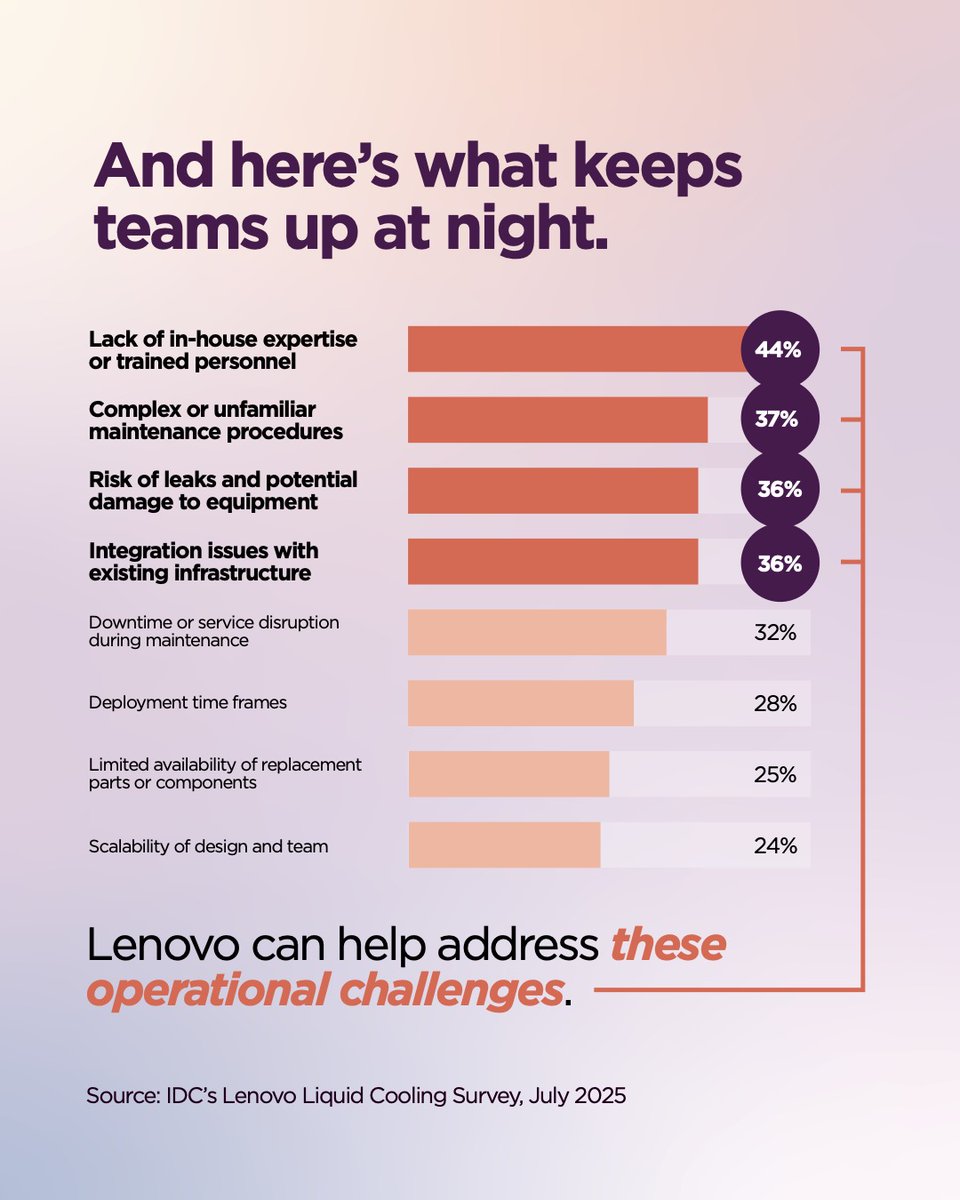 Lenovo Data Center tweet media