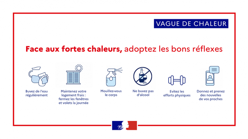 Prefet03's tweet photo. #VagueDeChaleur ☀️ | Adoptez les bons réflexes

Les fortes chaleurs annoncées cette semaine invitent chacun à rester vigilant et à adopter quelques gestes simples, en particulier pour les personnes âgées, les enfants et les personnes fragiles.

💧 Pensez à :
▪️ boire régulièrement de l'eau ;
▪️ éviter les efforts physiques aux heures les plus chaudes ;
▪️ maintenir votre logement au frais ;
▪️ donner et prendre des nouvelles de vos proches les plus vulnérables.

⚠️ En cas de malaise ou de coup de chaleur, appelez immédiatement le 15.