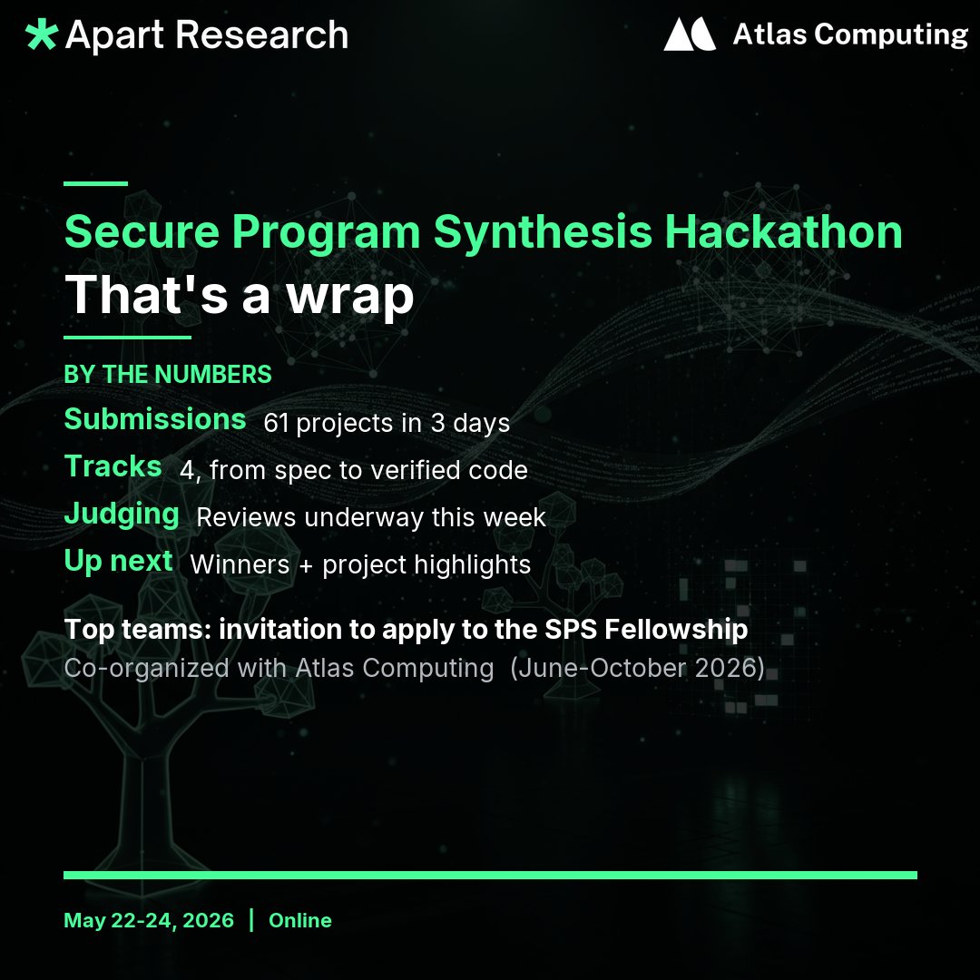 apartresearch's tweet photo. That's a wrap on the Secure Program Synthesis Hackathon. 61 projects in 3 days, from spec to verified code. Thanks to our speakers and everyone who built. Judges start reviews this week, winners to follow. https://t.co/ySwxkM8u84 https://t.co/3zBzLZWKeM