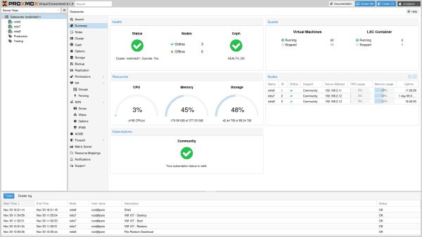4sysops's tweet photo. Proxmox VE 9.2 new features: Dynamic Load Balancer, SDN, and Ceph Tentacle https://t.co/5SRaJVuDXJ https://t.co/3mlXB9o3gO
