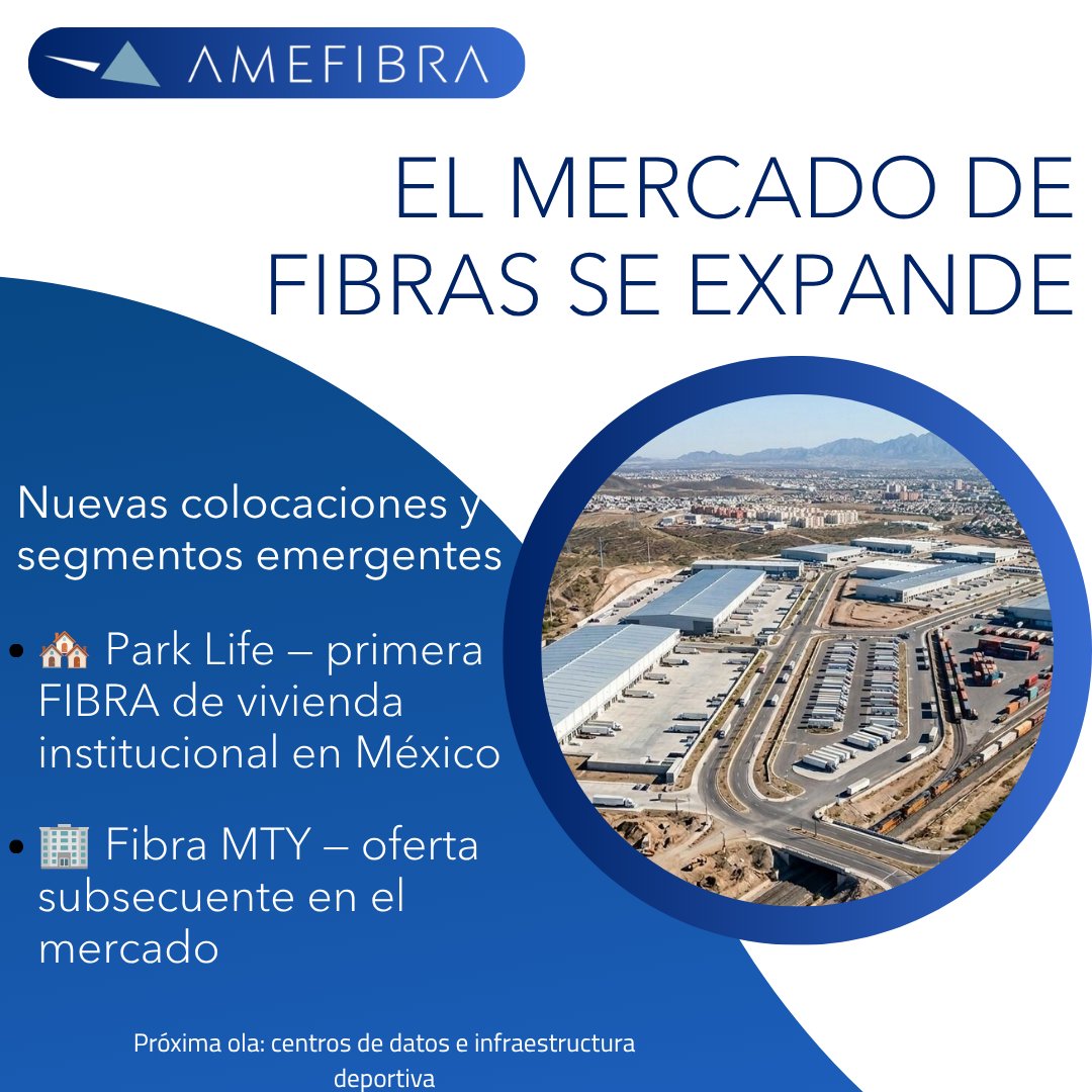 AMEFIBRA's tweet photo. El mercado de FIBRAs se especializa:

🏘️ Park Life: primera FIBRA de vivienda institucional en México
🏢 Fibra MTY: oferta subsecuente

Próxima ola: centros de datos e infraestructura deportiva.

#FIBRAs #AMEFIBRA https://t.co/DqTzL738io