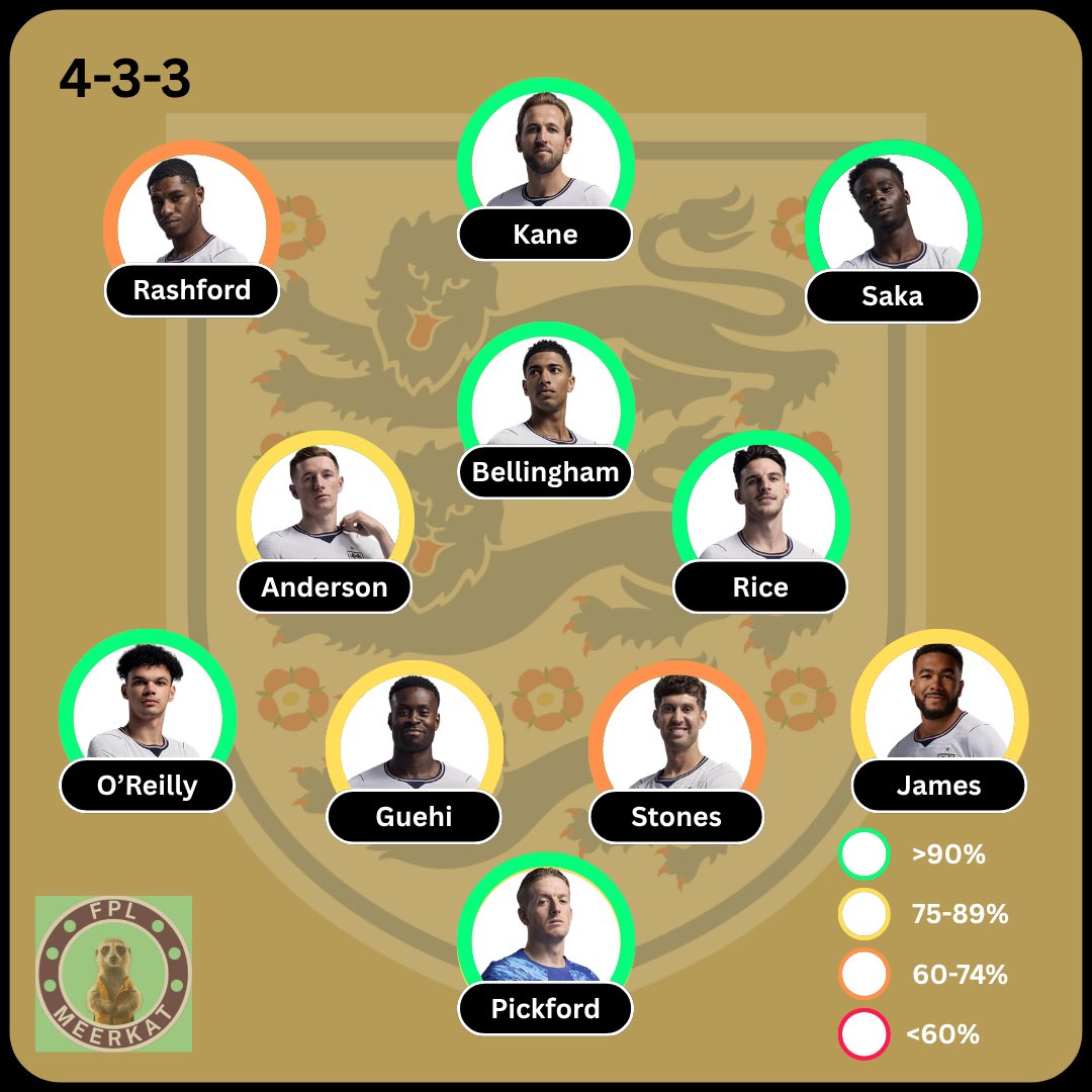 FPL Meerkat tweet media