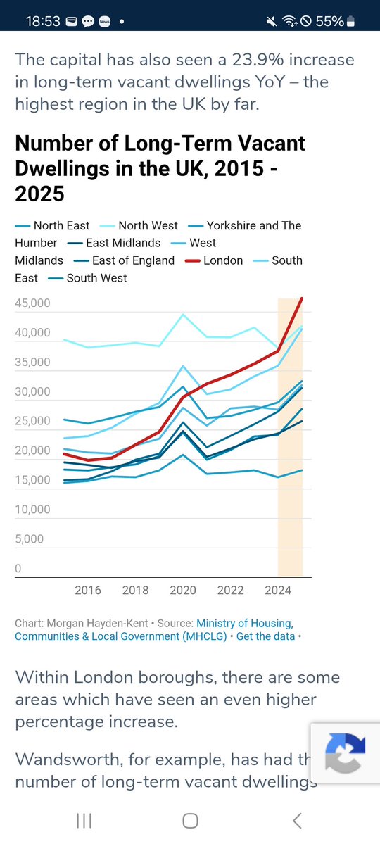 Action on Empty Homes @emptyhomes tweet media