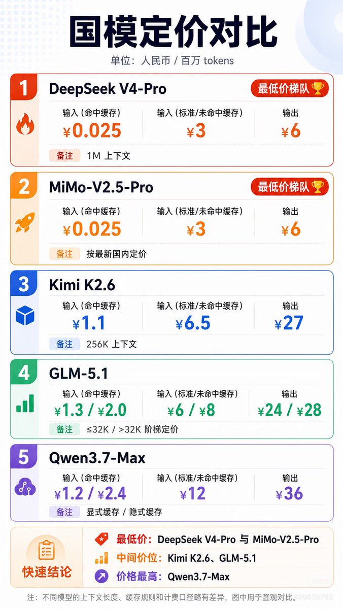 二营长 | Finn | tech/acc tweet media