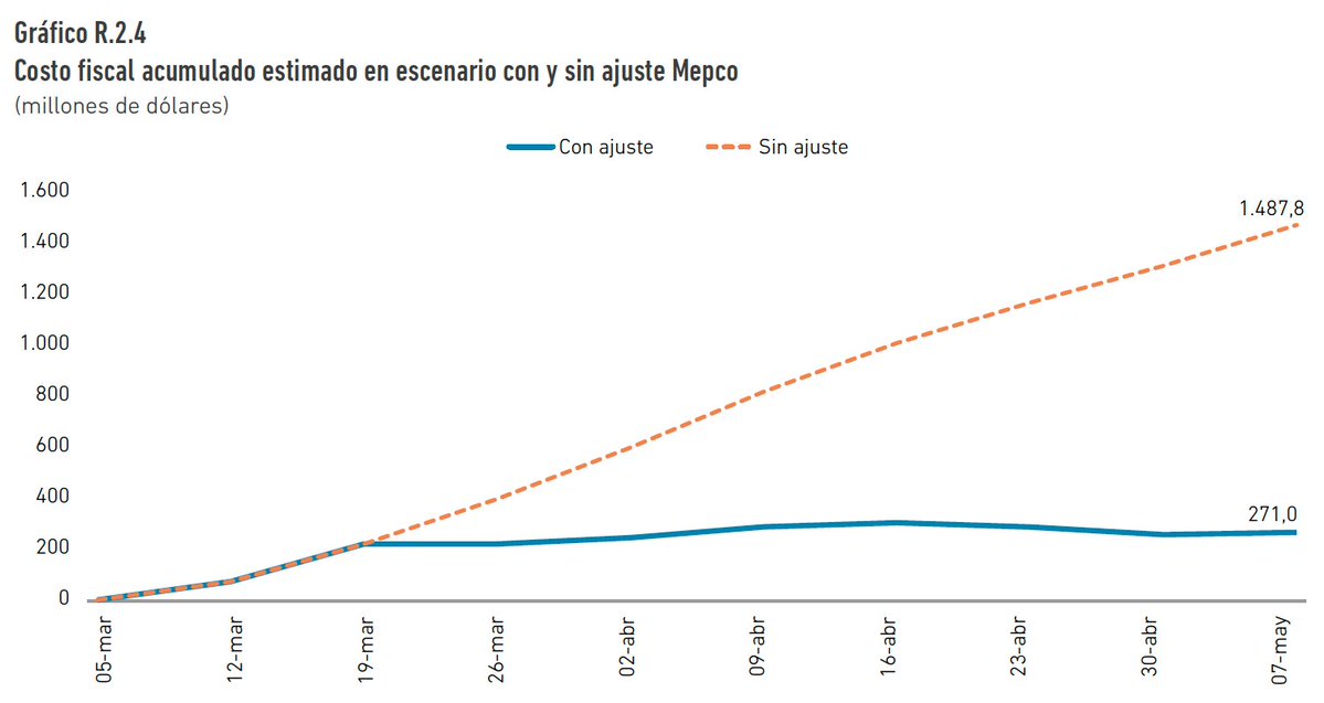 Fernando López tweet media