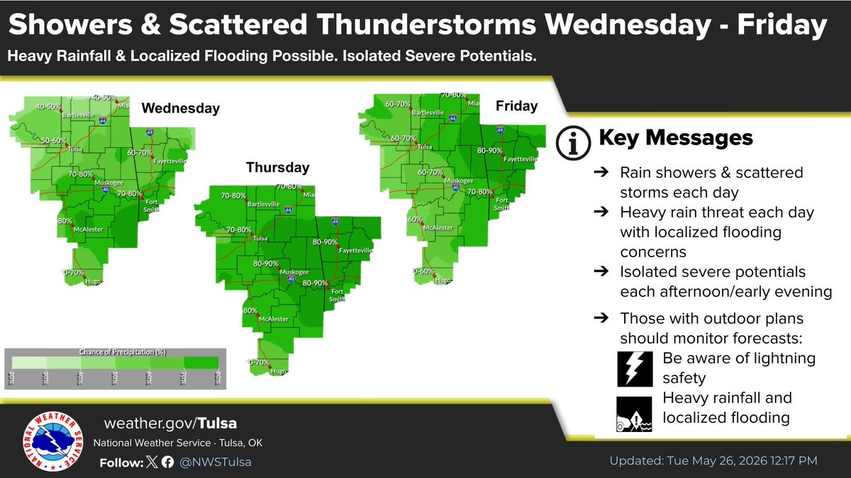 NWS Tulsa tweet media