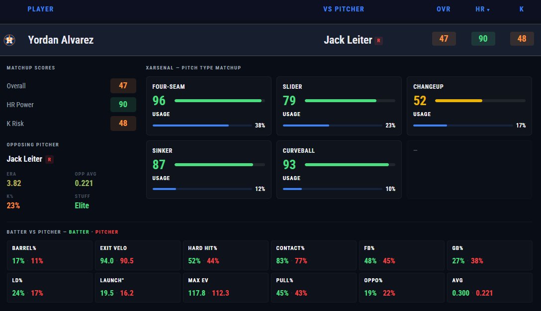 xEP Network | Sports Analytics tweet media