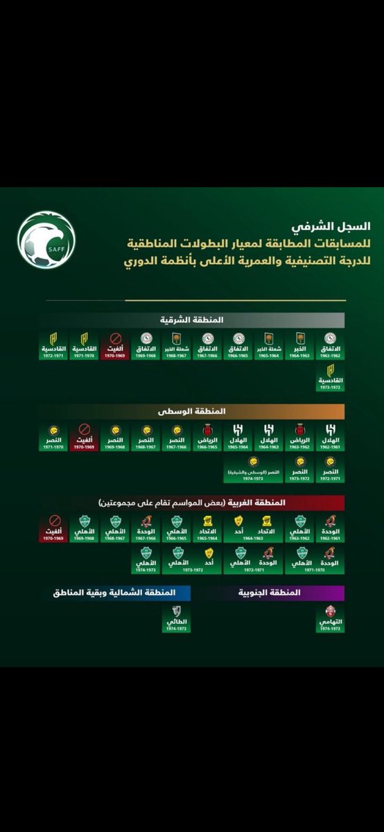 بطل السوبر نخبتين⭐️⭐️💚💚 tweet media