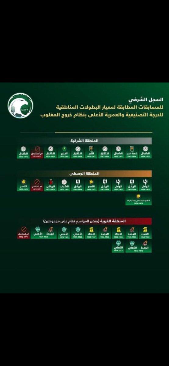 بطل السوبر نخبتين⭐️⭐️💚💚 tweet media