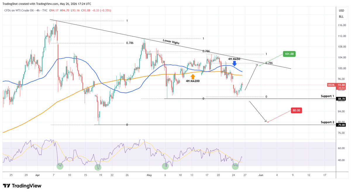 TradingShot tweet media