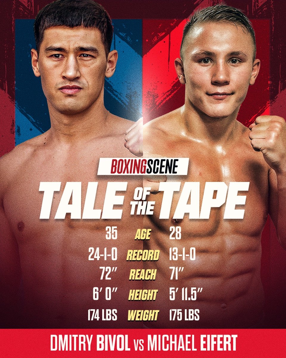 BoxingScene.com tweet media