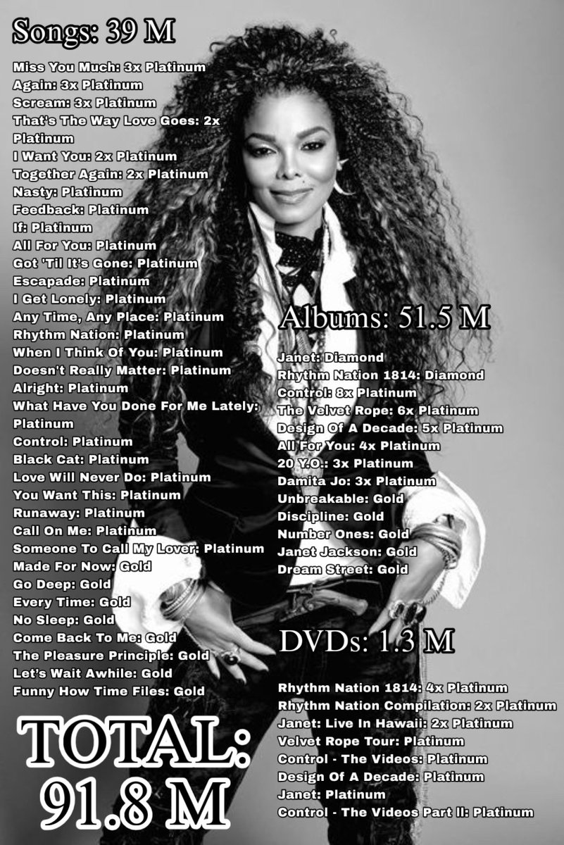 ChartsArtists's tweet photo. Janet Jackson's eligible certifications in the US (RIAA Units) 🇺🇸 https://t.co/a2ODZbS2IL