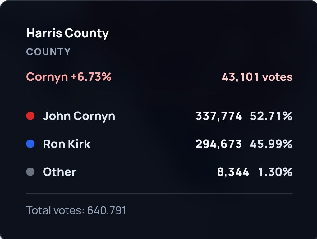 CarolinaMapper's tweet photo. @LIEngProf Also what a difference 18 years and a population boom does to Harris County. https://t.co/B01wkXYCJt