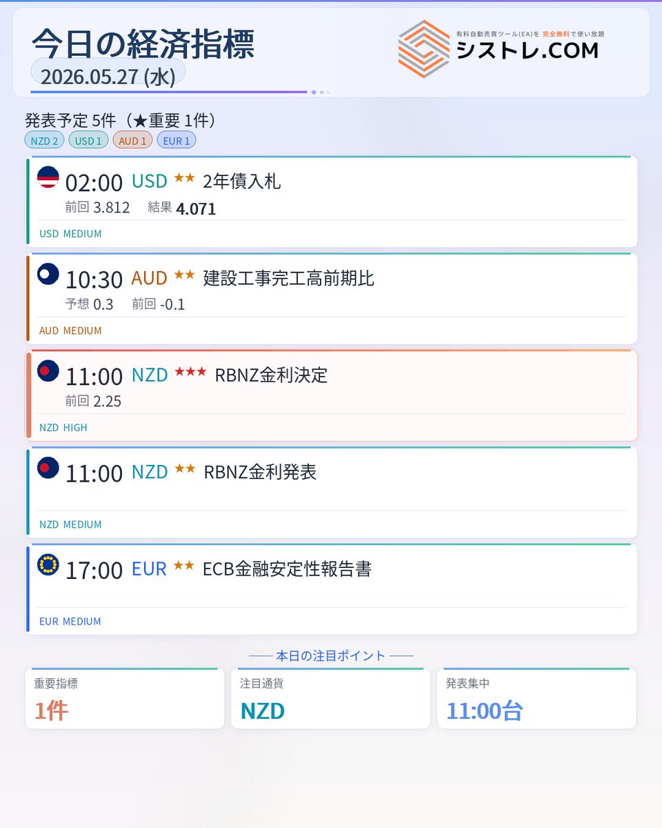 【公式】シストレ.COM|EA無料で使い放題 tweet media