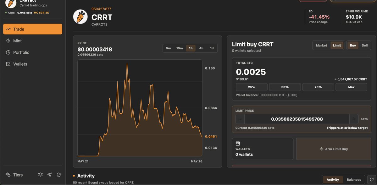 Crrt on Bound tweet media