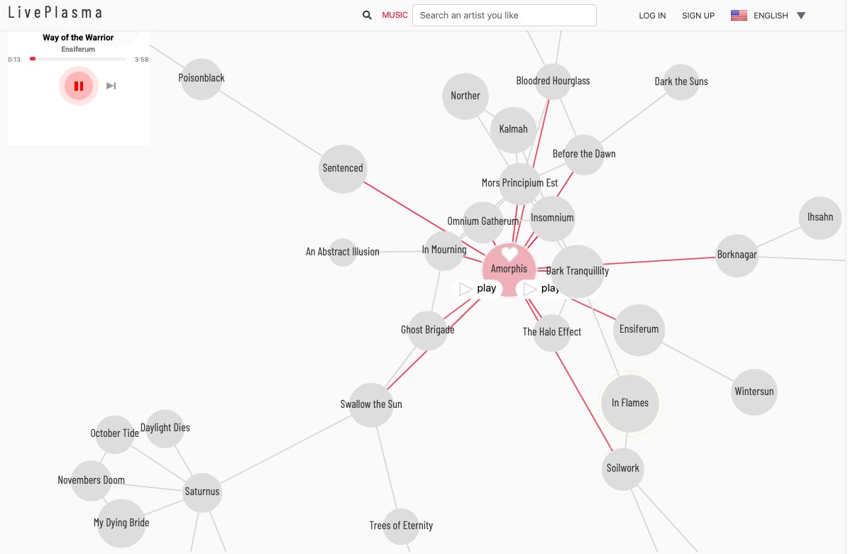 Profeta999's tweet photo. Liveplasma is a highly visual, interactive #music discovery engine that maps out artist similarities using dynamic, interconnected graphs. https://t.co/G6mrIzizvH https://t.co/RckrQloI1F