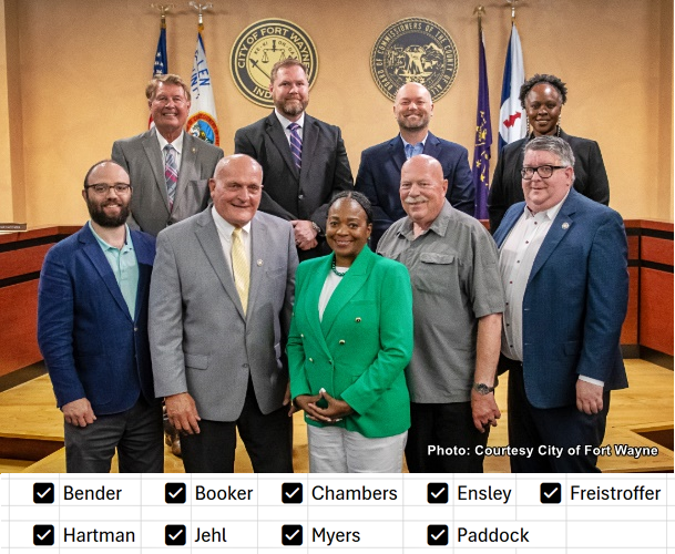theradiofool's tweet photo. 9 Council members were present for today's Committee and Regular Sessions. Ms Booker was tardy at the time City Clerk John McGauley recorded the official attendance. President Bender presided over the sessions. Please click the link for charts and data. https://t.co/xeTfPYL5Hx https://t.co/PBbDQHCgXK