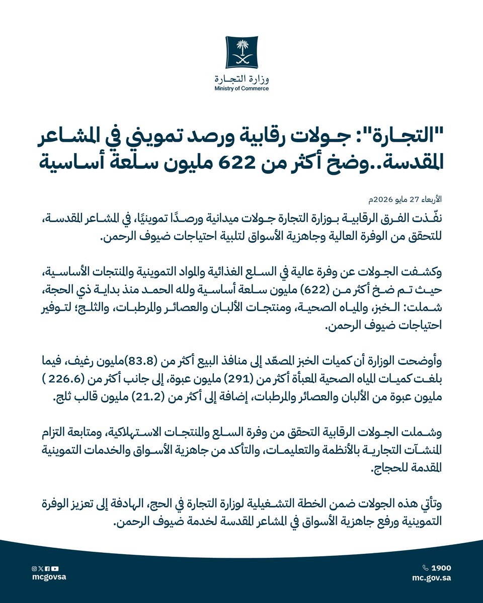 MCgovSA's tweet photo. "التجارة": جولات رقابية ورصد تمويني في المشاعر المقدسة..وضخ أكثر من 622 مليون سلعة أساسية.
#حج_1447هـ | #حياكم_الله https://t.co/MmwCLX3ZA7