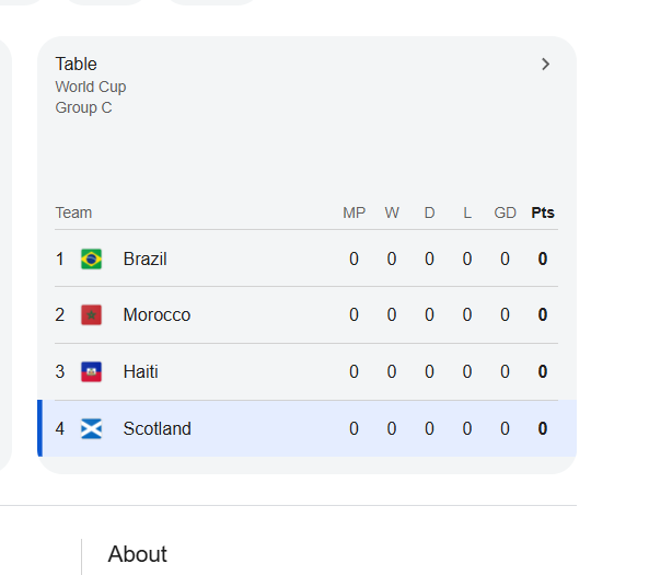 markhill1608's tweet photo. @ProfessorYello2 @noah_okafor @nati_sfv_asf It's not even started and you're already bottom of the group.... https://t.co/5DS1GpkPWG