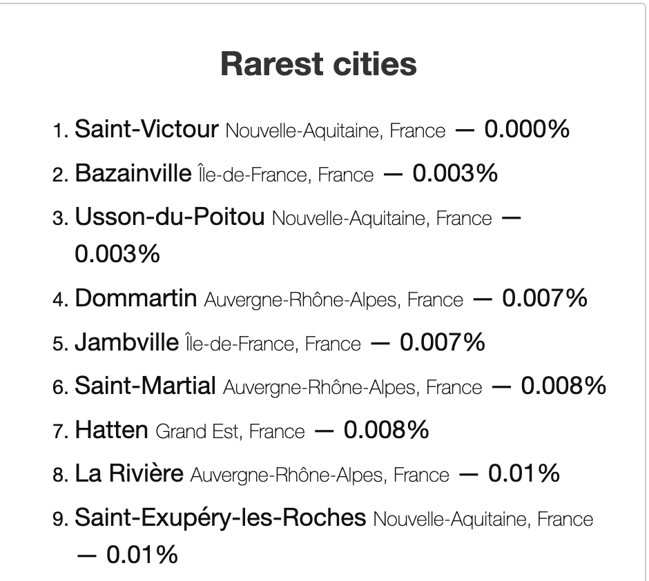 hasidavnr's tweet photo. @sarkozynudes en vrai j'ai eu giga la flemme, je me suis arrêté à 124 mais comme tu peux le voir, j'ai sorti des dingueries. Il faut savoir que Saint Victour est une ville sans mairie. Il y a un maire, il est plutôt sympa mais il n'a pas de mairie miskina. Que des villes de camp scout https://t.co/dcE9uS8WVB