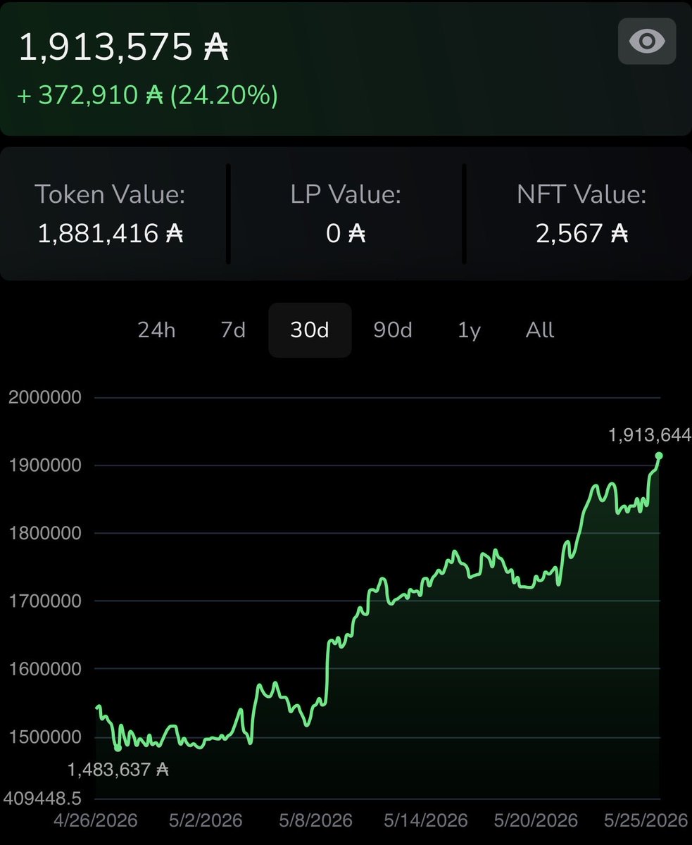 BtcPhenom's tweet photo. Cardano Dapps are printing! Calling all Solana &amp; Ethereum people to come check out what we got going on. $snek $strike $surf $night $sol $eth $xrp $sui https://t.co/E5uMy4noQ7