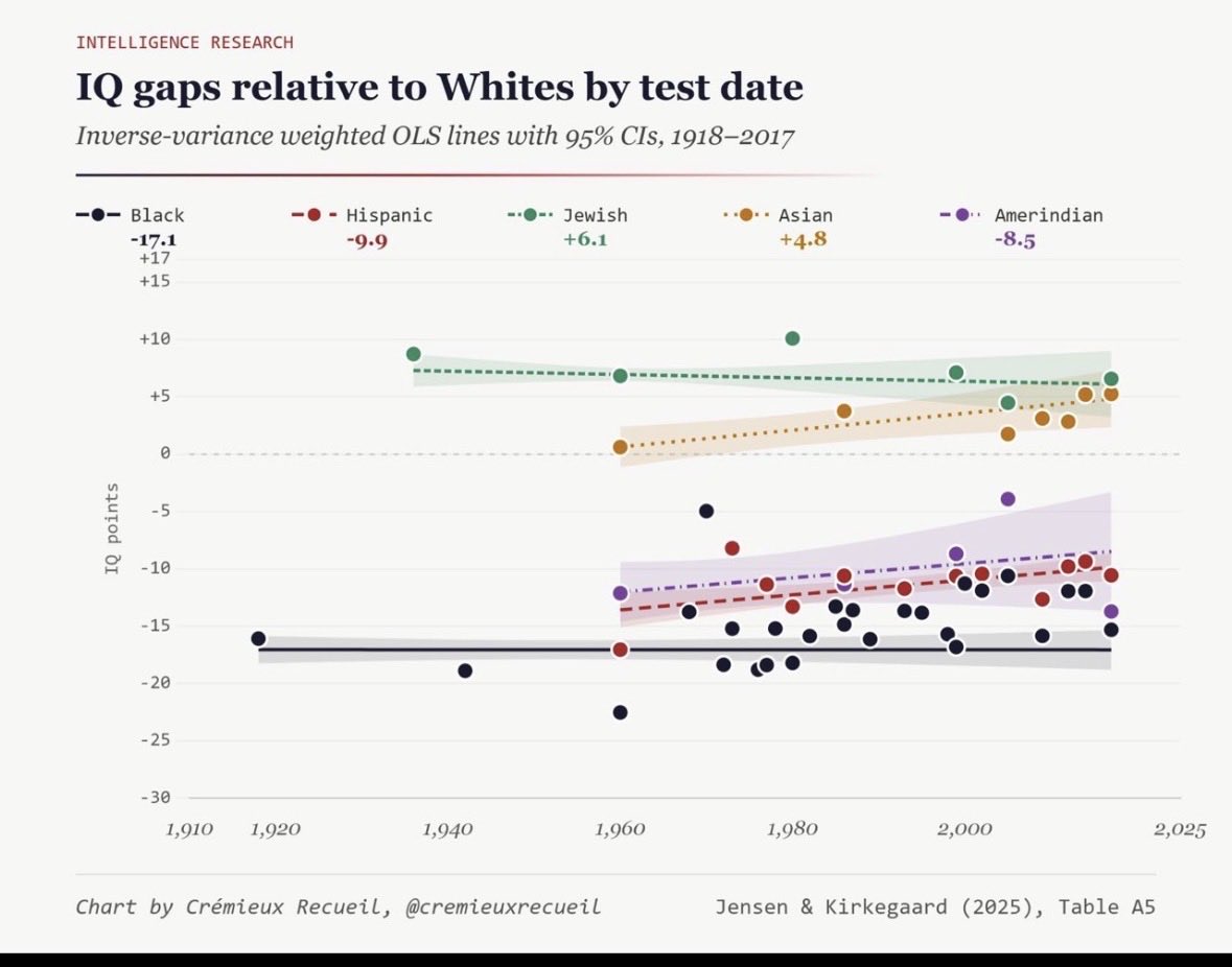 HackerZapper's tweet photo. @OfficialDesiree Science says otherwise https://t.co/4ZNeraDx0n