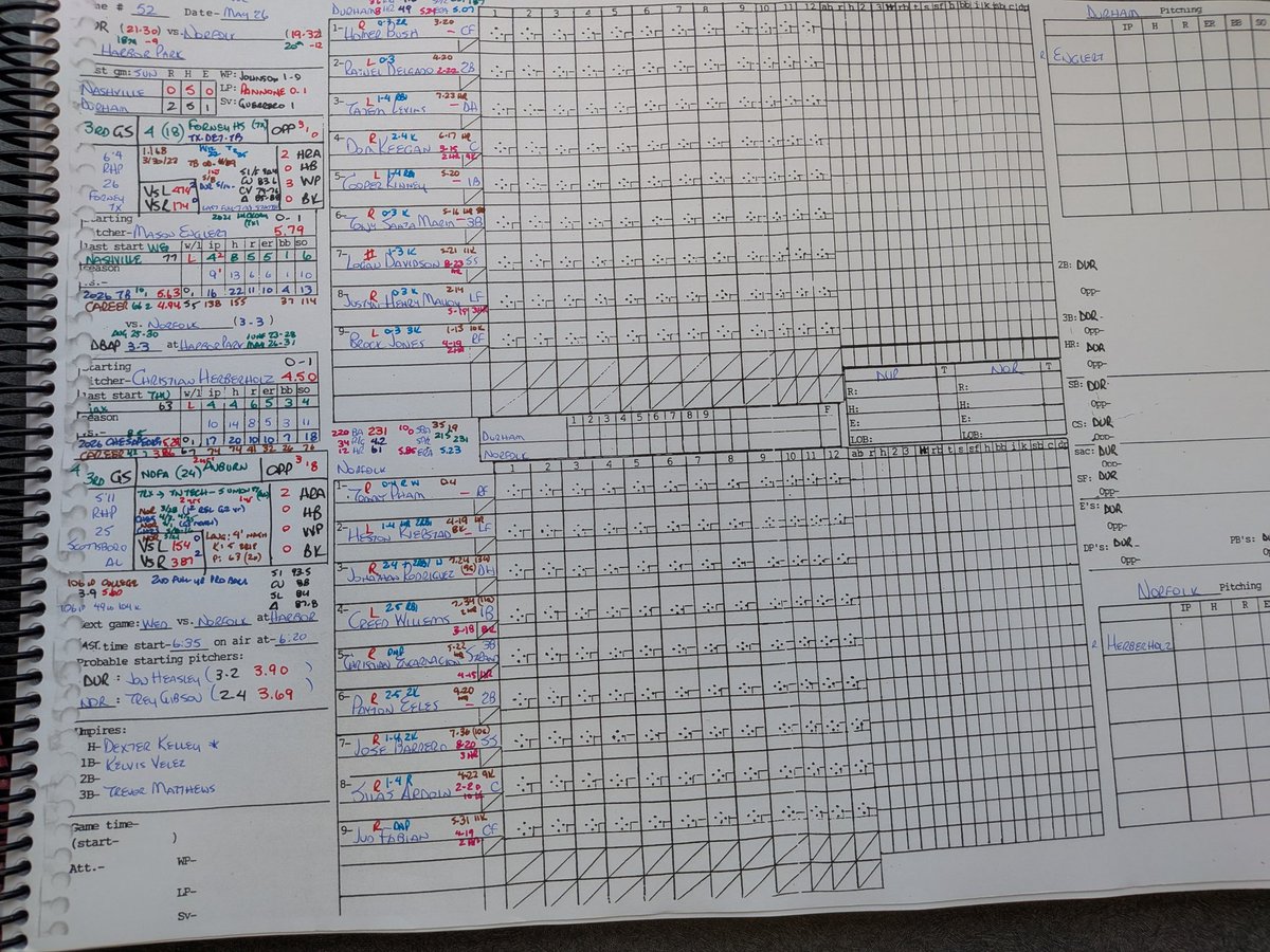 PatrickKinas's tweet photo. Notes/lineups @DurhamBulls
βΎ #Durham adds RH #OwenWild from @BiscuitBaseball; reassign #HaydenSnelsire to MTG
βΎ #AlexCook activated from IL (Last g: May 2); place #KCHunt on developmental list
βΎ Season-series tied 3-3 w/@NorfolkTides
#RaysUp #Birdland https://t.co/rUs8eej5Xn
