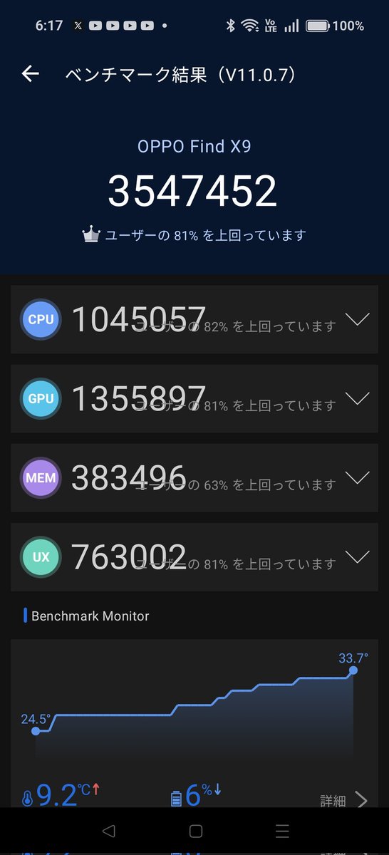 modokitheatre's tweet photo. 今朝から OPPO Find X9 のセキュリティ画面にこんなメッセージが表示された‼️⚠️😨 発売日翌日に公式サイトからインストールした #AnTuTuBenchmark アプリに問題が発生しているようだけど…各種スコア表示画面に異常はなかった?🤔 とりあえず このアプリはアンインストールスマスタ😇 #OPPOFindX9 https://t.co/m4BR1sqUcN