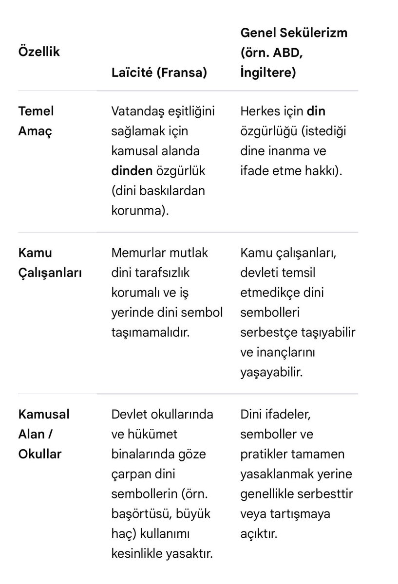 newestguy1786's tweet photo. @DailyTurkst Laiklik din özgürlüğü değil DİNDEN özgürlüktür. 

Dindar toplumlarda tabiiki de kabul edilmez. https://t.co/j5JXxAdlMH