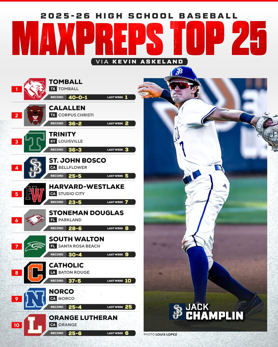 MaxPreps tweet media
