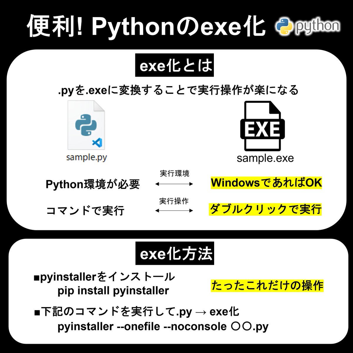 みやさかしんや@Python/AI/DX tweet media