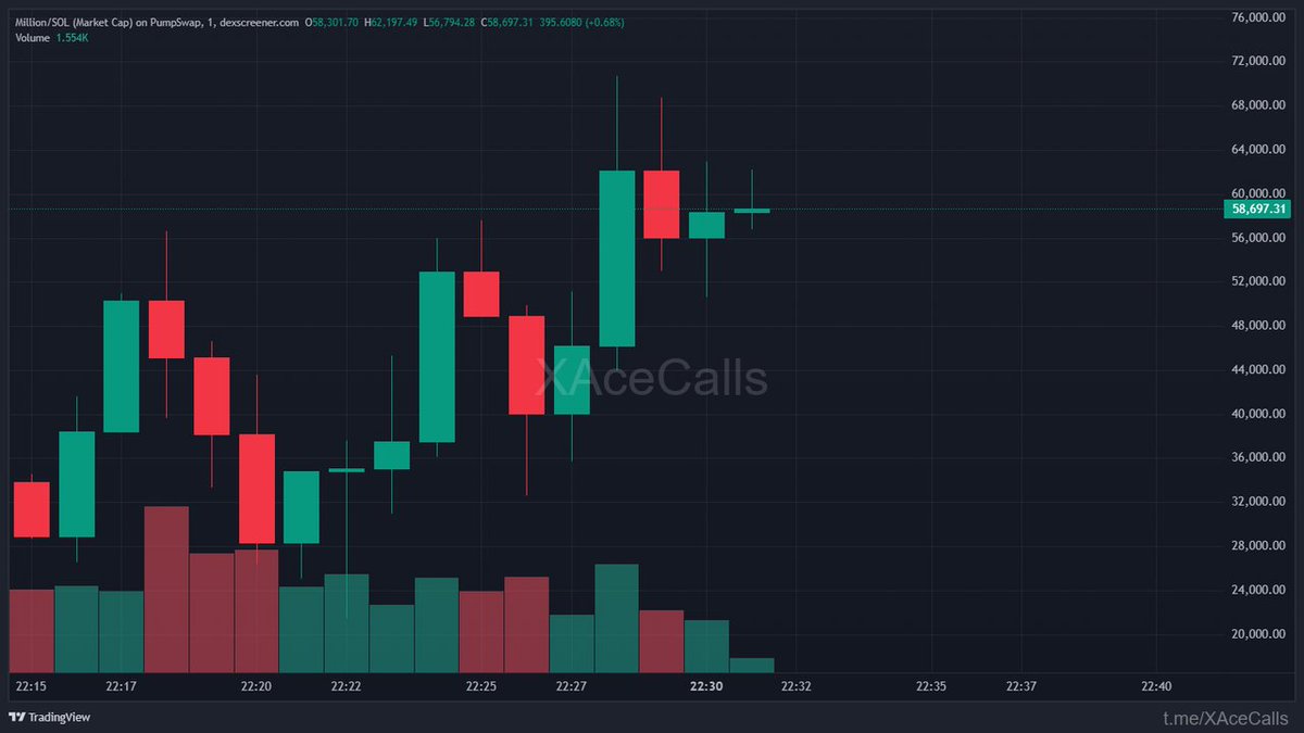 0znight tweet media