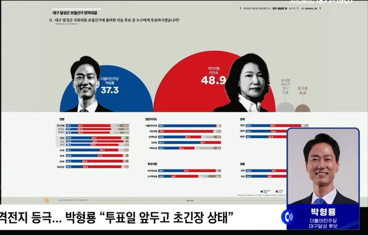 Ohsun Kwon tweet media