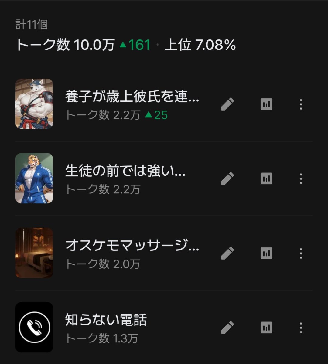 ビスカフ tweet media